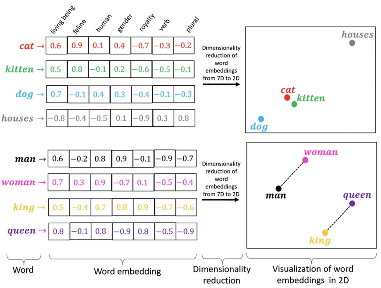 embedding