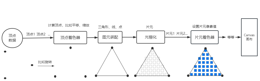 webgl渲染管线